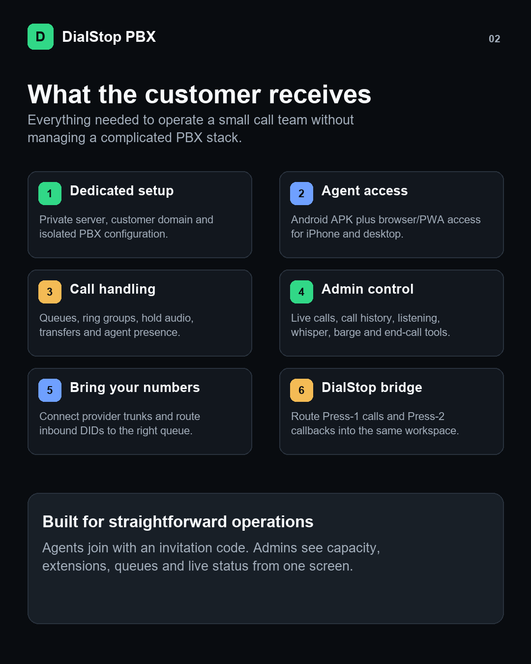 Features included with DialStop PBX