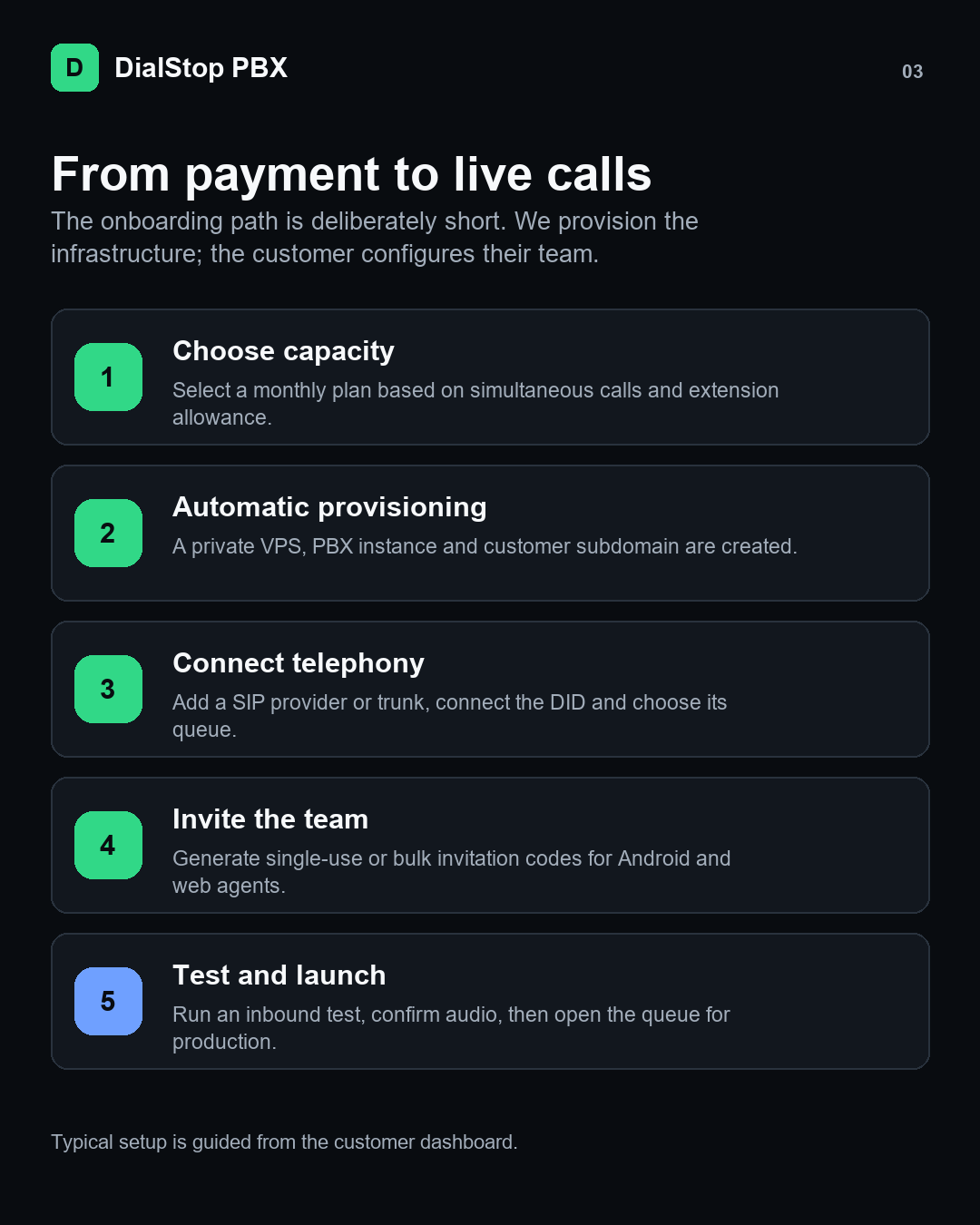 PBX onboarding steps